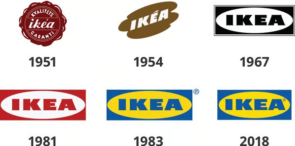 A timeline of the IKEA logo evolution from 1951 to 2018, displaying six different versions showing changes in color, shape, and typography over the years.